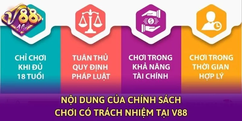 Nội dung của chính sách chơi có trách nhiệm tại V88